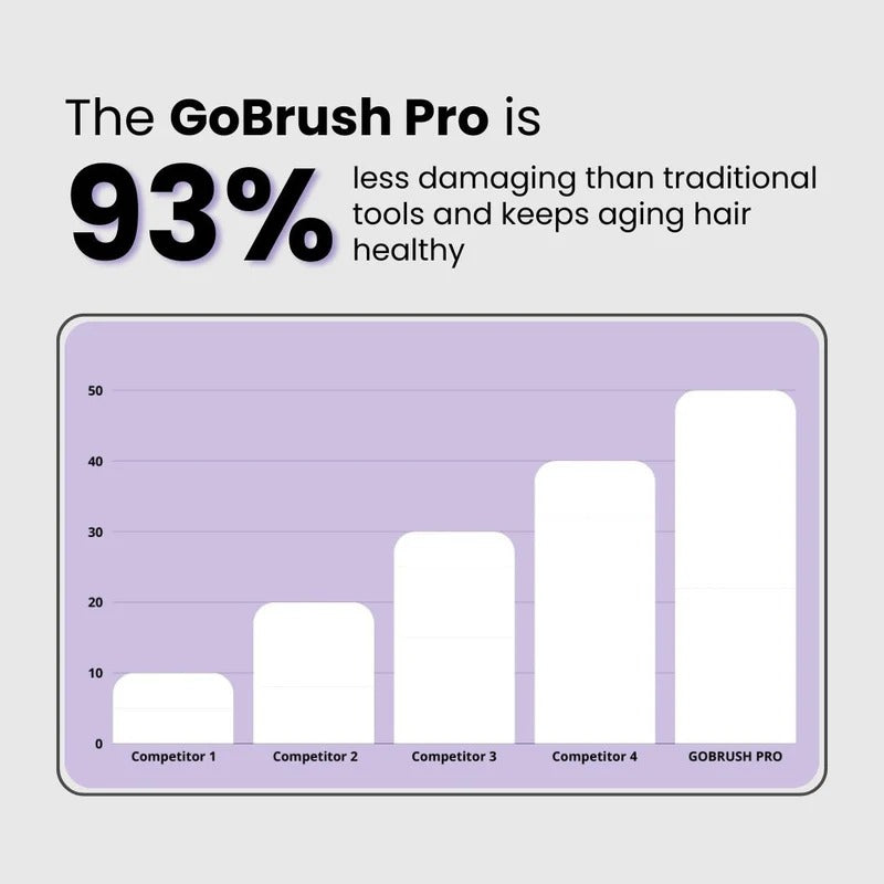 GoBrush PRO Cordless Straightening Brush | Travel Hair Tool Cordless Hair Brush Oasis Select