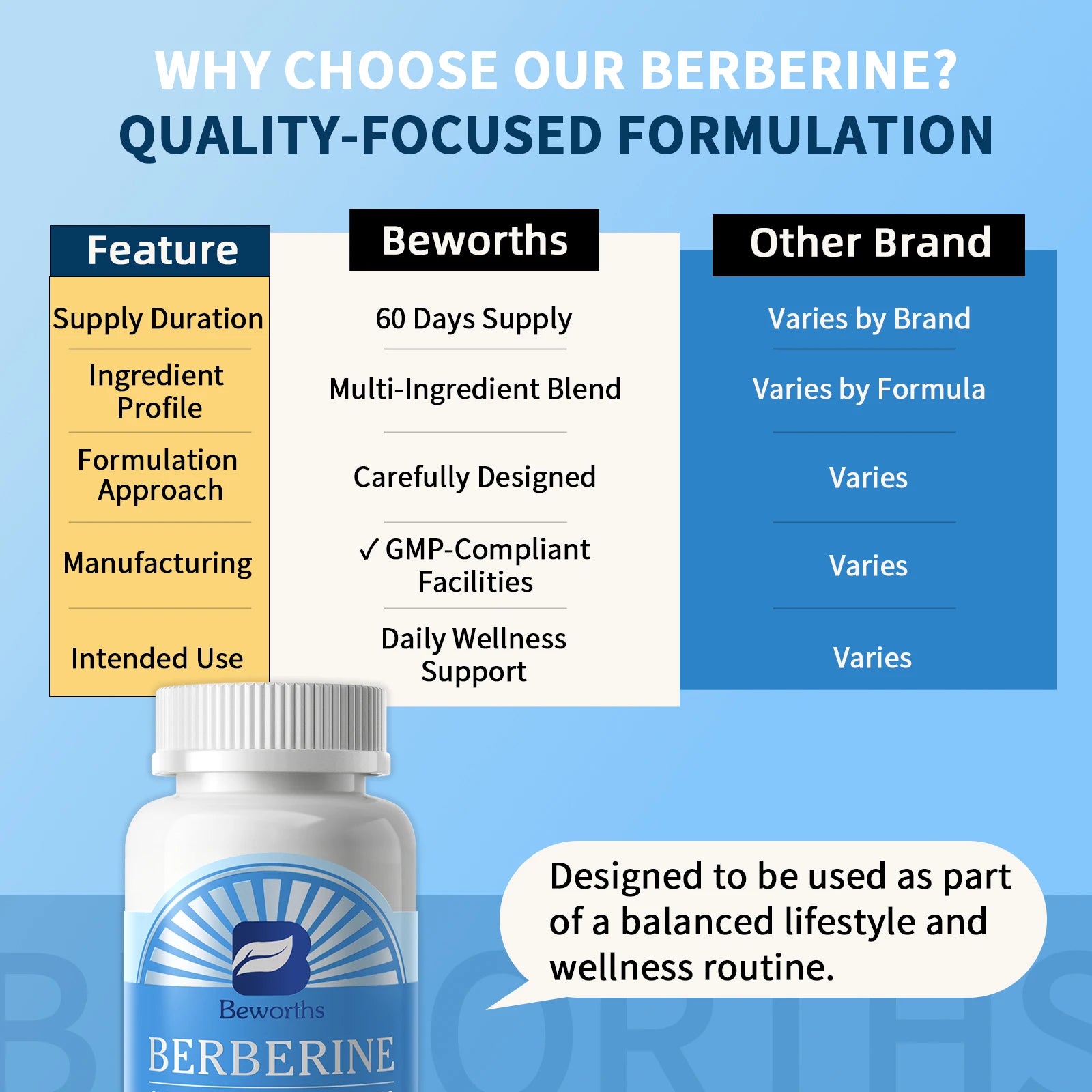 Beworths Berberine Support Liver Deep Detox Liver Repair & Bile Optimization Matrix Liver Health Support Non-GMO,Vegan Friendly Oasis Select