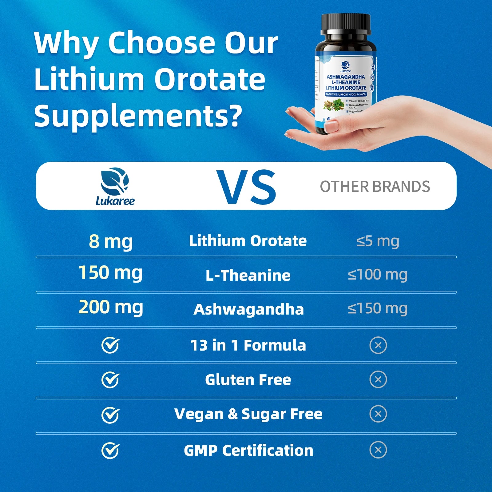 Lukaree Lithium Orotate 8mg Mood & Brain Support with Ashwagandha 200mg, Magnesium, Bacopa, Lion’s Mane for Memory & Focus Oasis Select