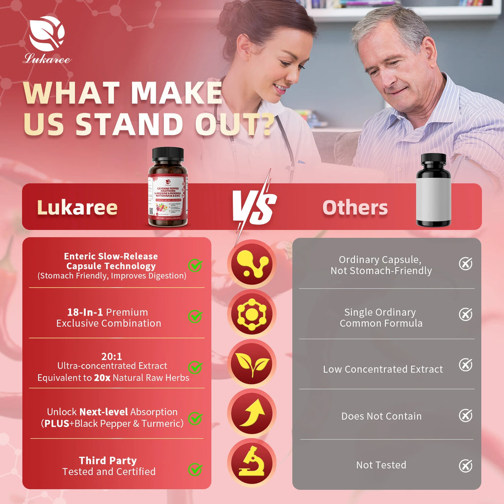 Lukaree 18 in 1 Cayenne Pepper Capsules Support Digestive & Immune Health System Circulation & Overall Wellness Oasis Select
