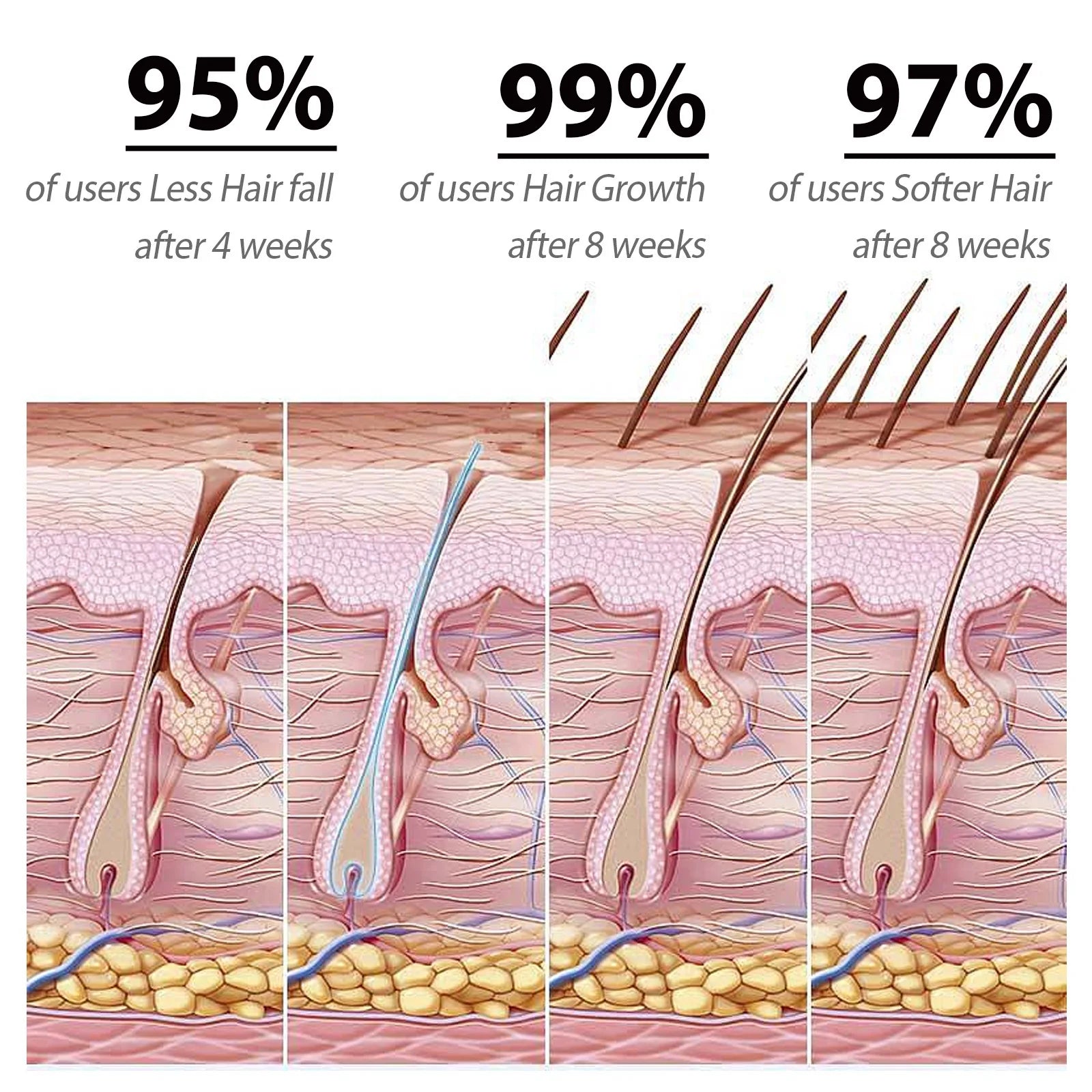 Hair Loss Treatment Shampoo – Regrowth, Thickening & Scalp Care Hair Growth Shampoo Oasis Select
