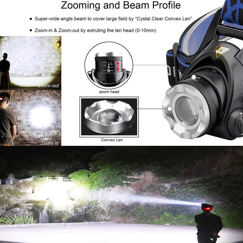 Powerful LED Headlamp Waterproof Headlight USB DC Charging Head Lamp Zoomable Head Front Light Use 18650 Battery Oasis Select