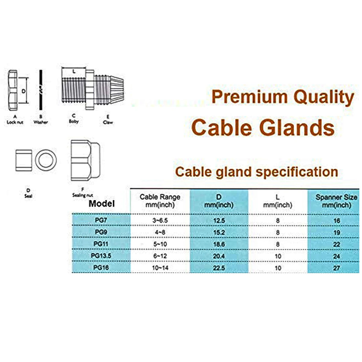 10 Pieces Nylon Cable Gland Kit, Waterproof Ip68 Cable Gland Joints Adjustable Locknut, Pg7 Pg9 Pg11 Pg13.5 Pg16 Oasis Select