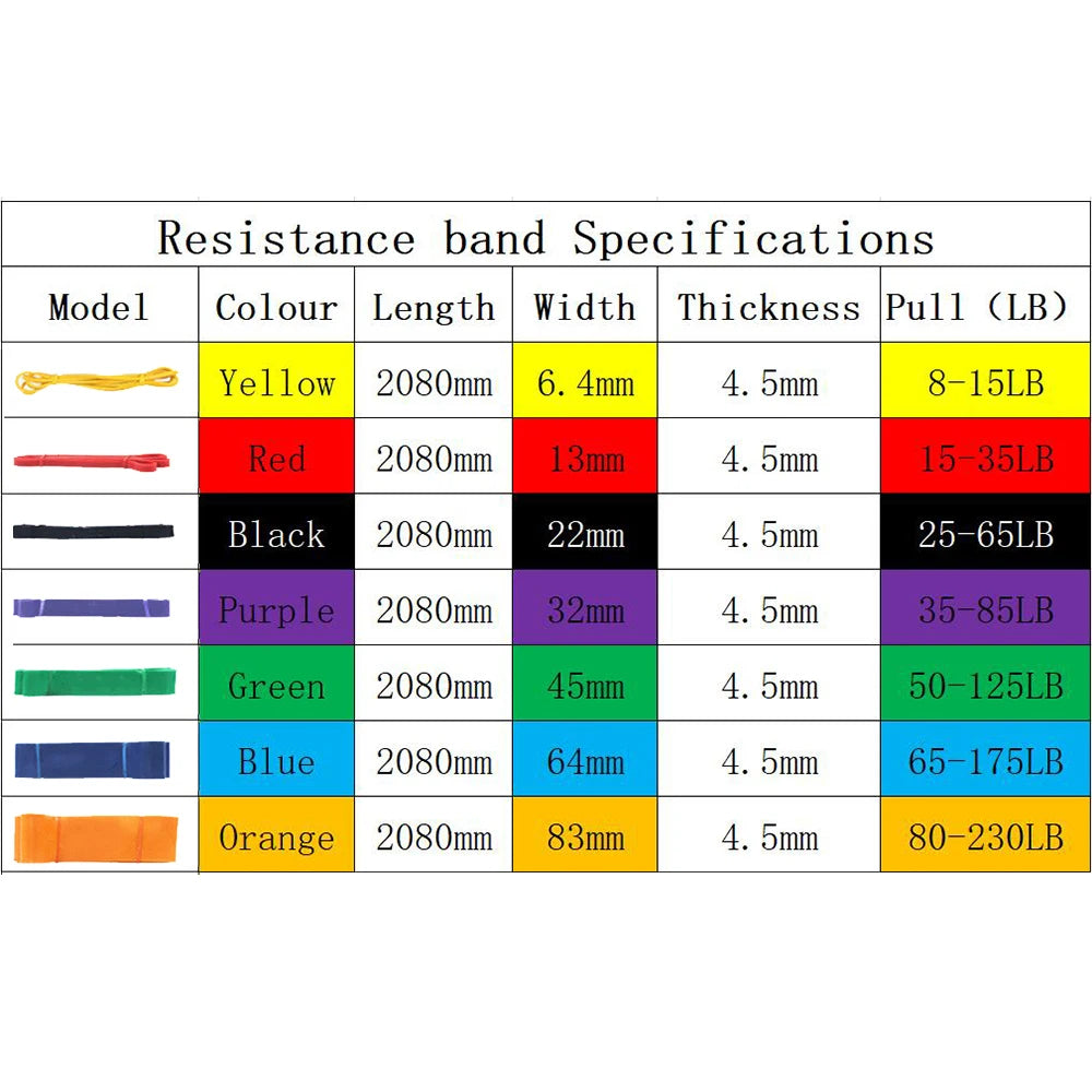 Resistance Bands Gym Home Exercise Elastic Rubber Band for Men Women Yoga Pilates Strength Weight Training Fitness Equipment Oasis Select