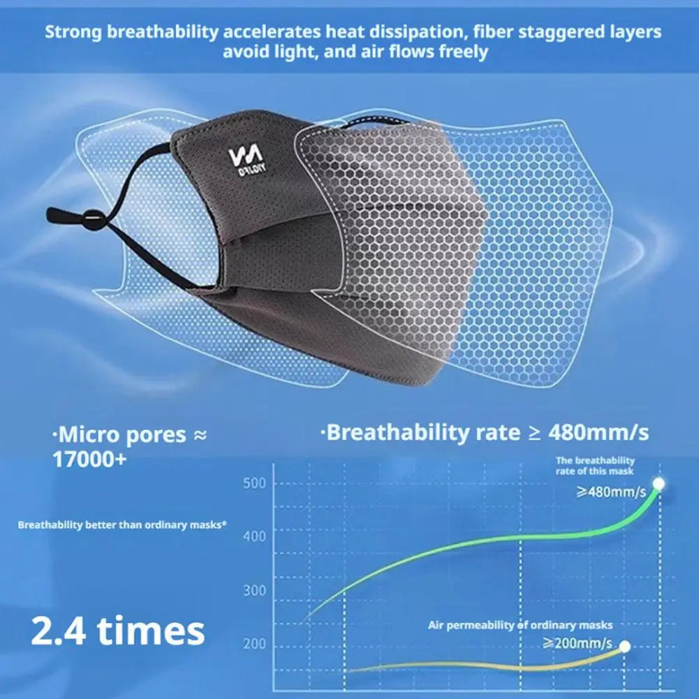 Breathable Ice Silk Face Cover UV Face Shield Washable Reusable Sun Protection Face Mask for Motorcycle Running Riding Exercise Oasis Select