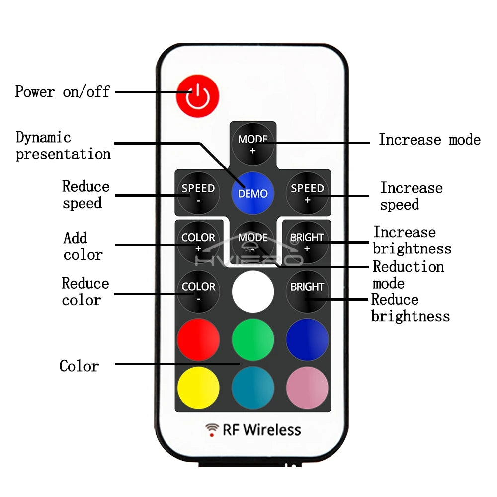 RF 17-Key RGB LED Strip Controller DC 5–24V Wireless Dimmer