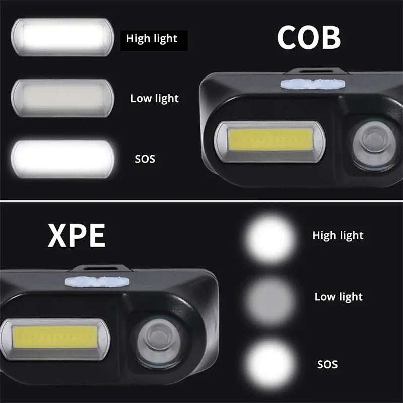 Mini Portable XPE+COB Headlamp USB Rechargeable Use 18650 Battery Headlight Outdoor Camping Fishing LED Head Flashlight Oasis Select