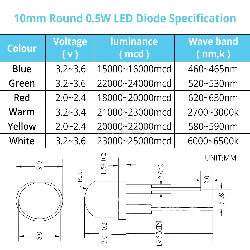 10mm 0.5W LED Diode Bulbs – Red Blue Green Yellow White | Bulk