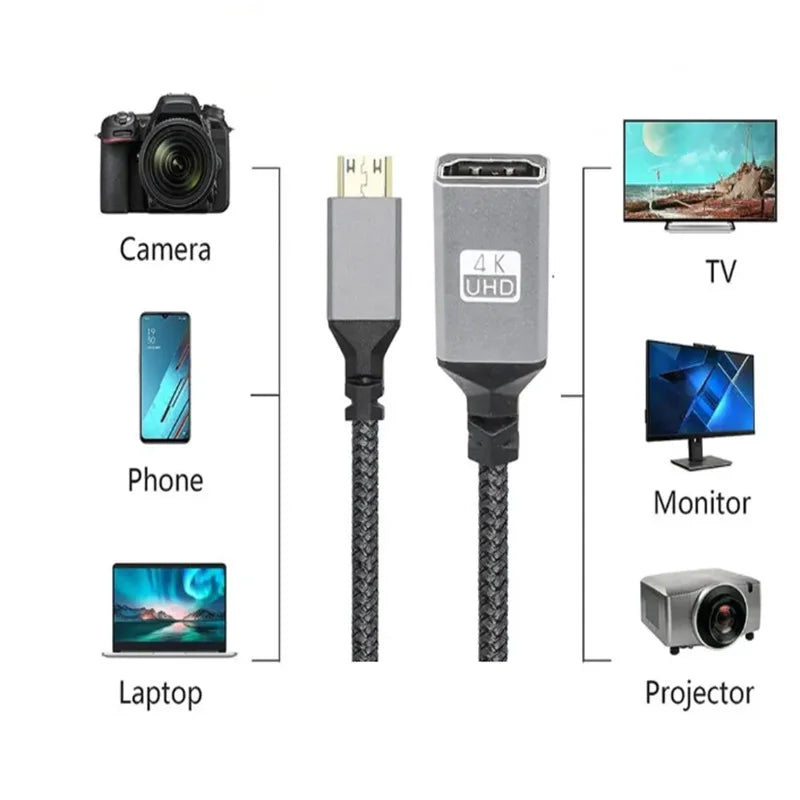  0.2m 4K 60Hz Mini HDMI to HDMI-Compatible Extension Cable 4k Mini HDMI left right Male To Female Extender Wire Cord For Camera Oasis Select