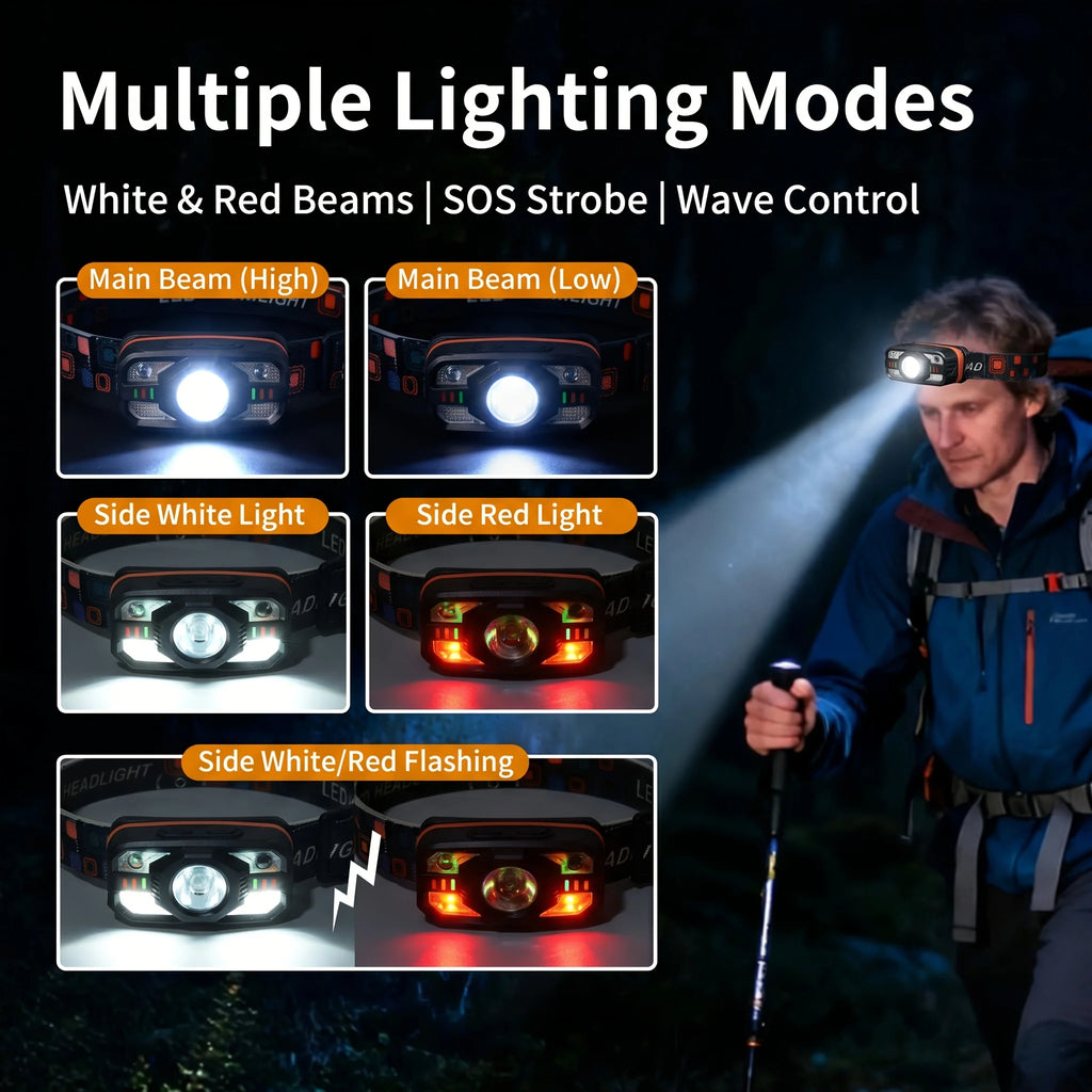 COB LED Headlamp 6-Mode Motion Sensor | USB Rechargeable