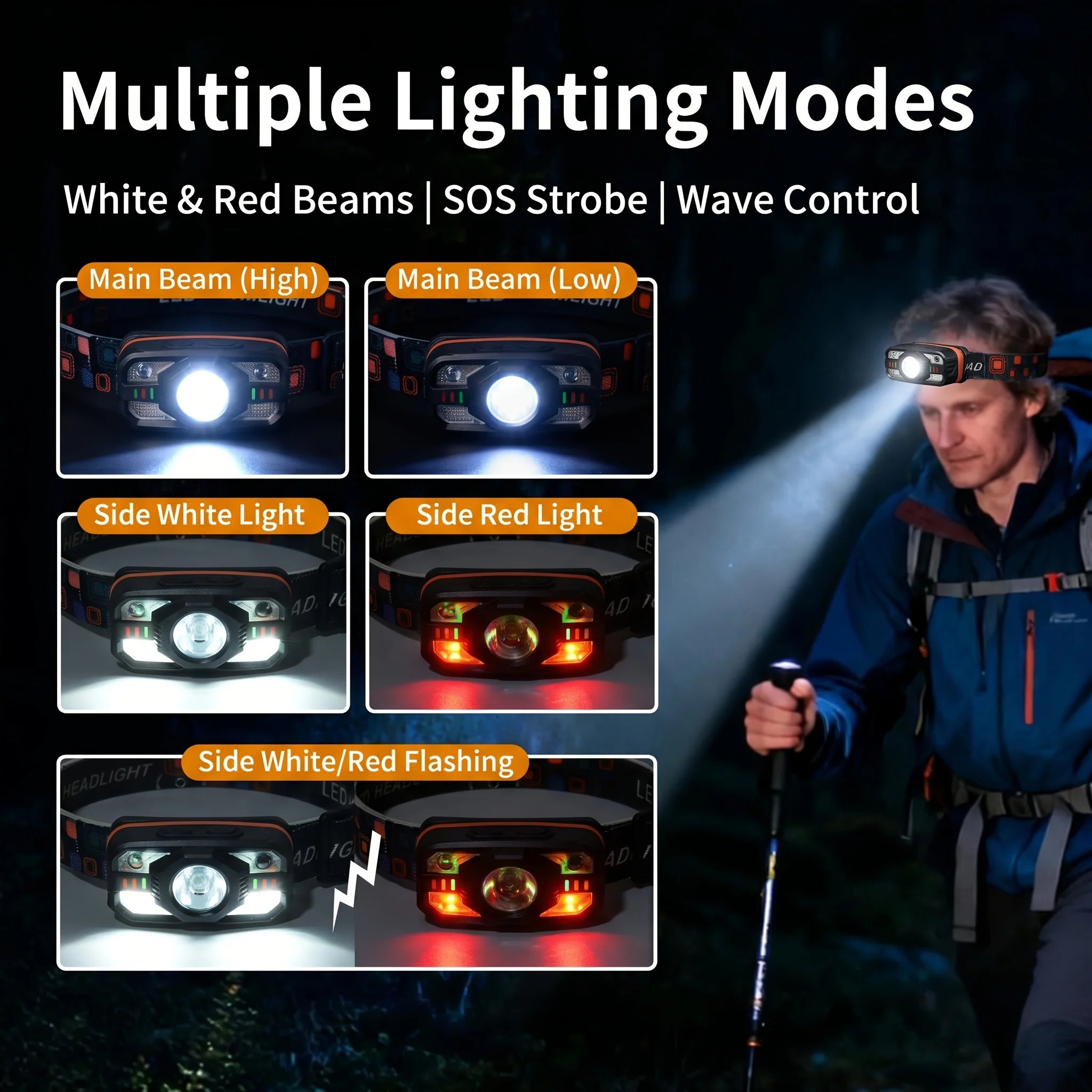 COB LED Headlamp 6-Mode Motion Sensor | USB Rechargeable