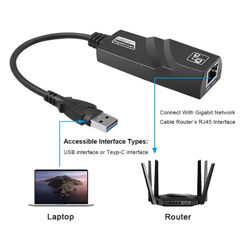 USB 3.0 2.0 Network Card Mini USB to RJ45 Ethernet Lan Adapter cable 10/100/1000Mbps for PC Macbook Windows Laptop Oasis Select