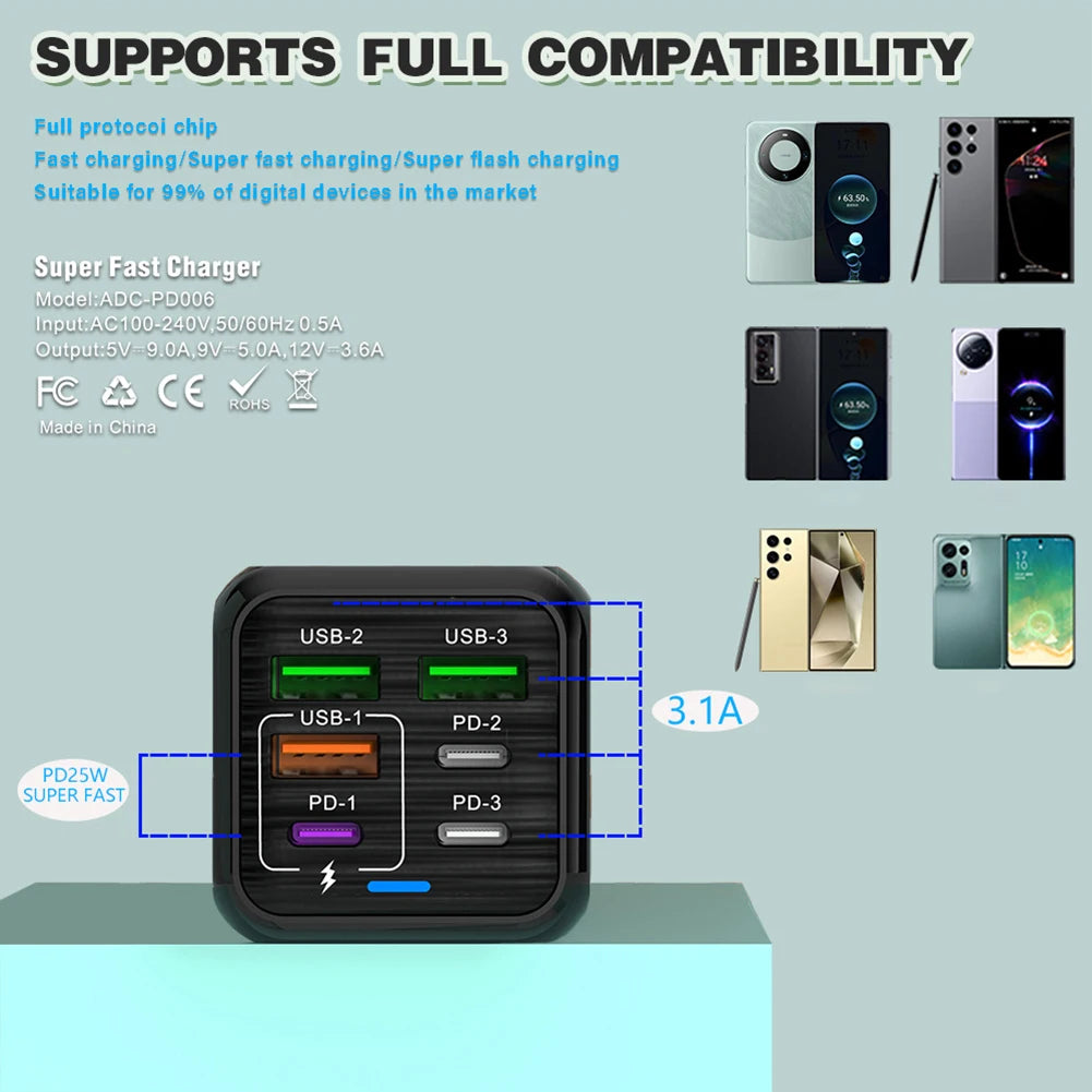150W 6-in-1 Fast Charger | 3 USB + 3 USB-C PD Ports