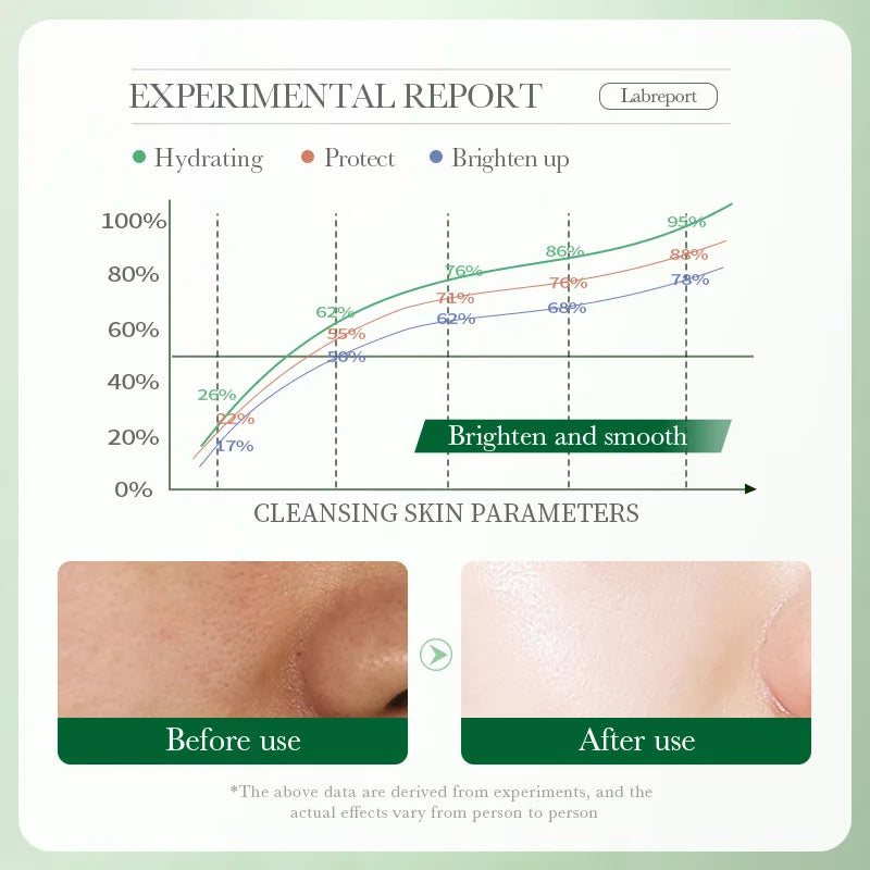 BIOAQUA Centella Asiatica Face Wash – Oil Control Foam Cleanser Foaming Facial Cleanser Oasis Select