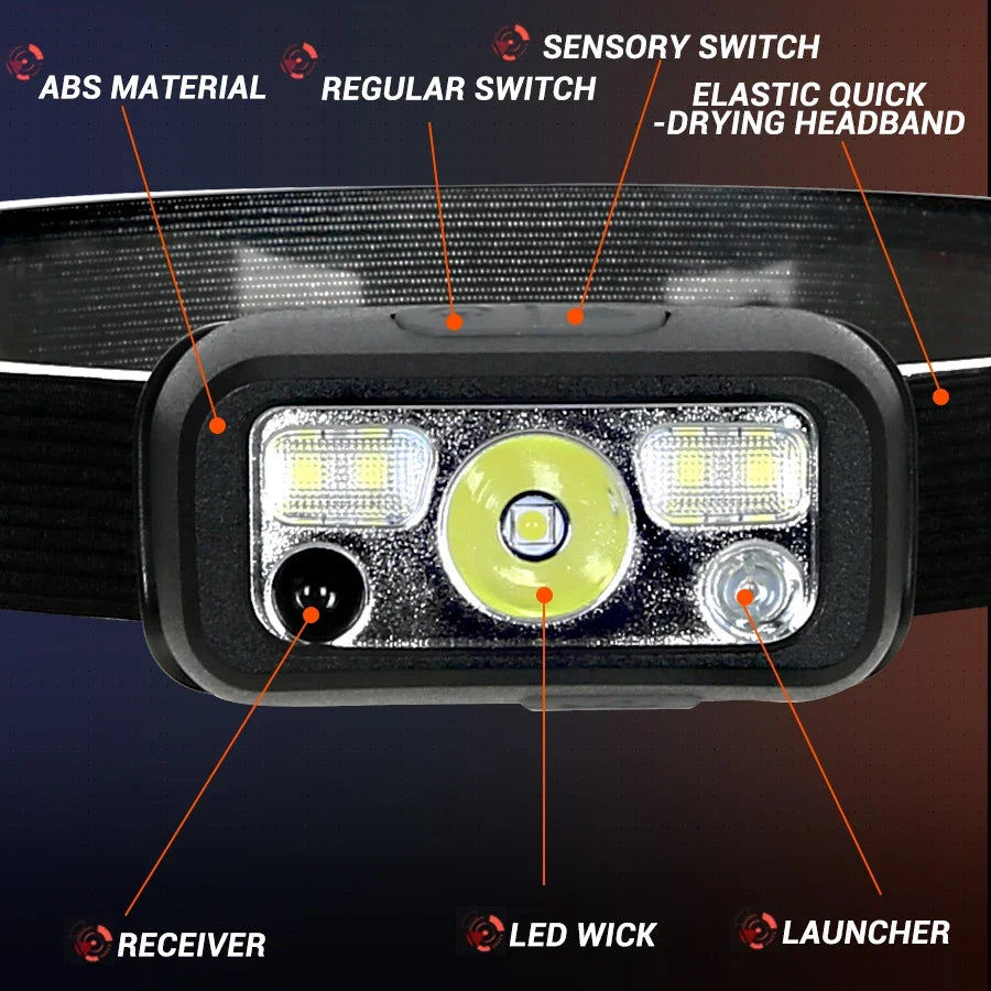LED Sensor Headlamp USB Rechargeable – 8 Modes, Waterproof