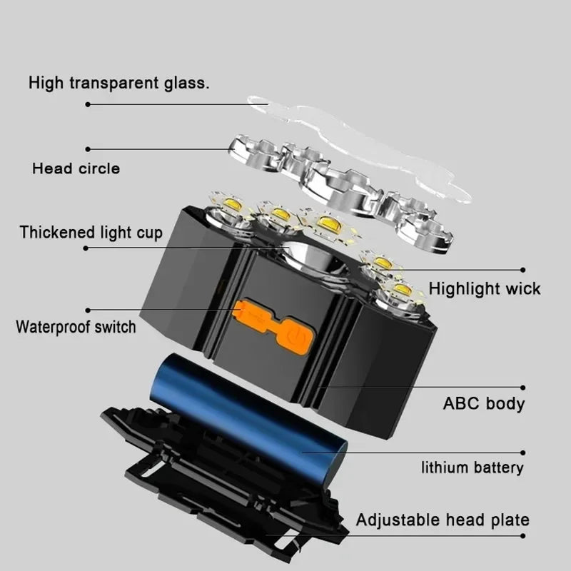 ESMARTER 5-LED Rechargeable Headlamp | Waterproof, 4 Modes
