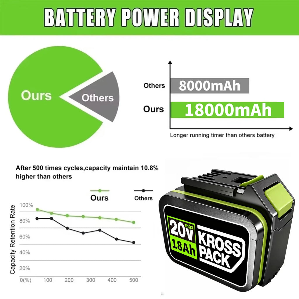 New High-capacity 20V Worx 18000mAh Replacement Lithium-ion Battery，For WA3551 WA3551.1 WA3553 WA3641Rechargeable Tool Battery Oasis Select