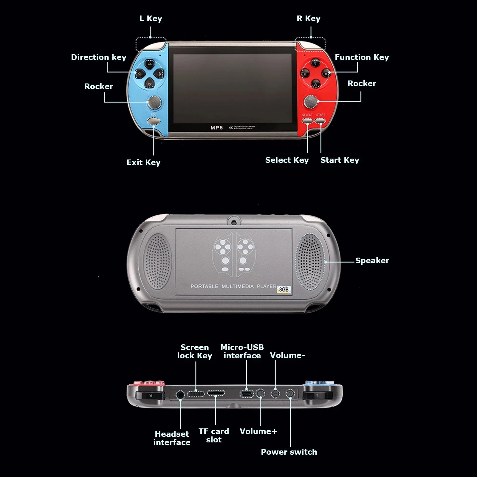 AyeBeau X7 Retro Handheld Game Console | 10,000 Games, 4.3" Screen