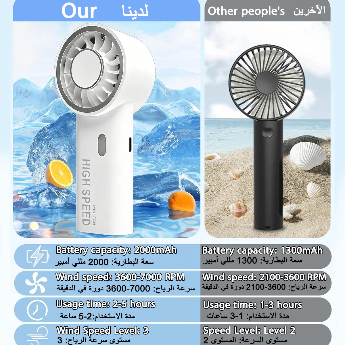New Ultralight Mini Size Handheld Fan Portable Fan Air Cooler Pocket Fan Rechargeable for Travelling Shopping Oasis Select