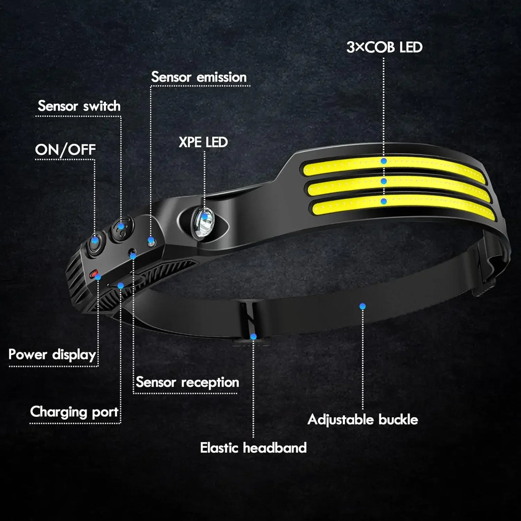 KDULIT LED Sensor Headlamp USB Rechargeable Multifunctional Head Torch Outdoor Camping Fishing Hunting COB Headlight Work Light Oasis Select