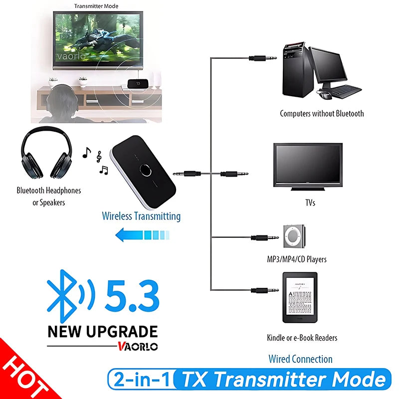 Upgrade B6 2in1 Bluetooth 5.3 Audio Receiver Transmitter 3.5mm AUX+RCA Built-in Battery Wireless Adapter For Car PC TV Headphone Oasis Select