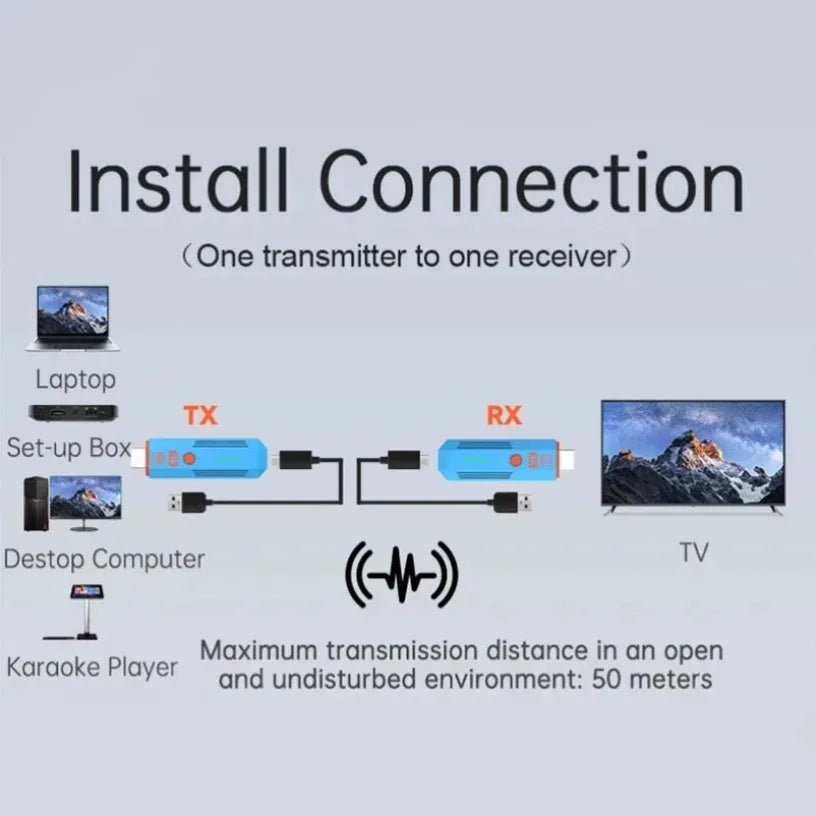 5.8G 4K 50M Wireless HDMI-Compatible Video Transmitter Receiver Extender Display Adapter Dongle Share For Laptop To TV Monitor Oasis Select