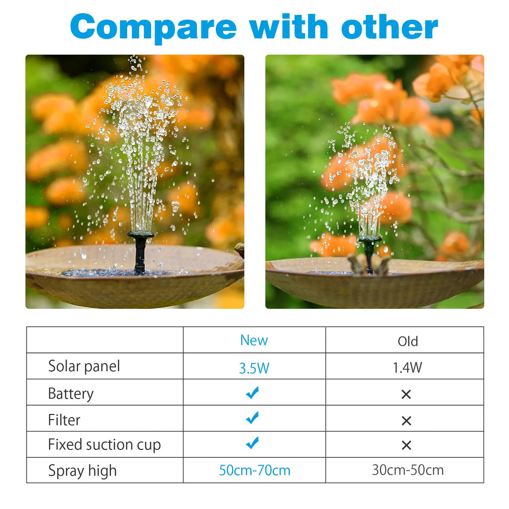 3.5W Solar Fountain Pump, Solar Water Pump Floating Fountain Built-in 1500mAh Battery, with 6 Nozzles, for Bird Bath Oasis Select