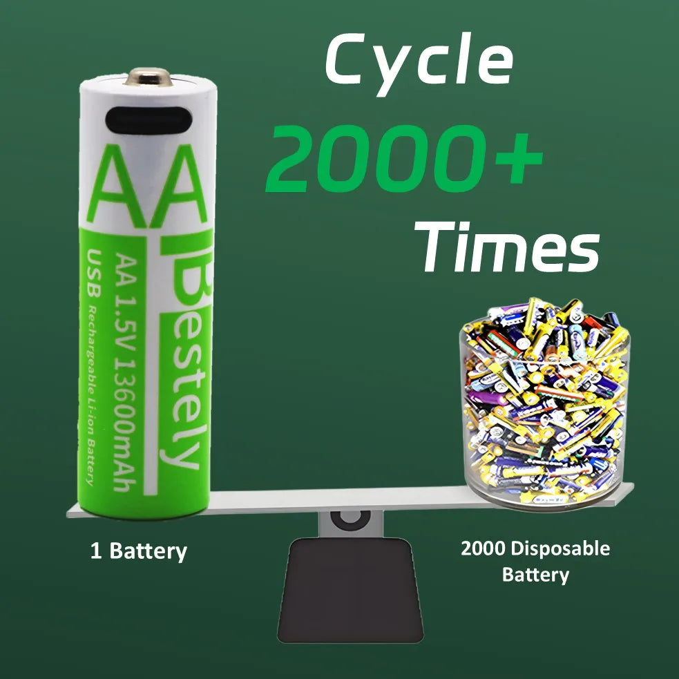 Rechargeable AA Battery13600mAh, 1.5V AA Li-ion Batteries with USB Type C Charging Cables, Long Life, Low Self-discharge Oasis Select
