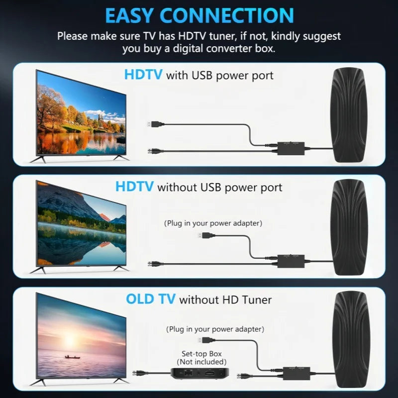 2026 High-Definition Digital TV Antenna ATSC Indoor Outdoor Terrestrial TV Antenna Receiver for HDTV Oasis Select