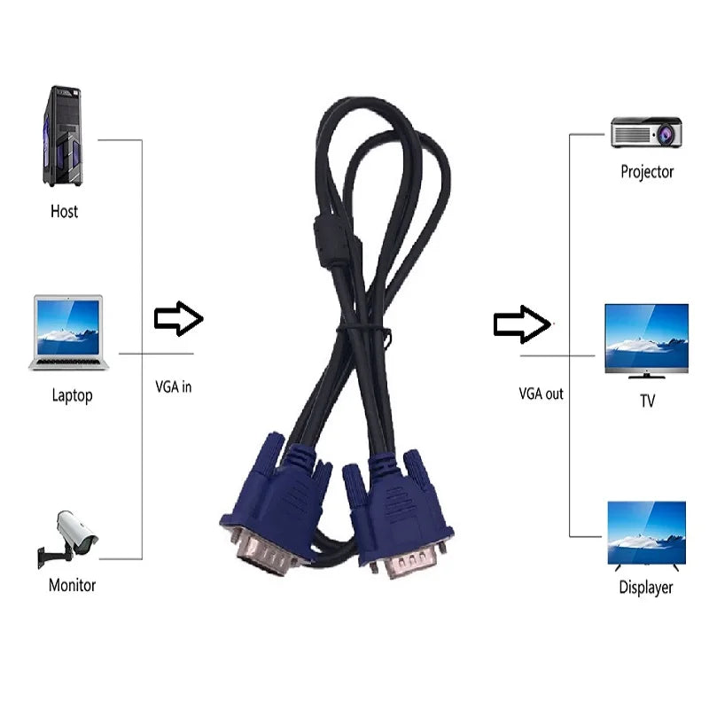 3m 1.5m 0.5m VGA Cable 15 Pin Vga Male To Male Female Cables Cord Wire Copper Core for PC Computer Monitor Projector VGA Cable Oasis Select