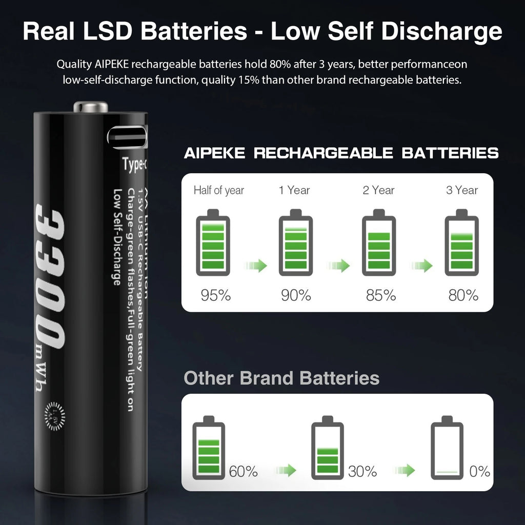 AIPEKE USB Aa rechargeable batteries 3300mWh aa lithium rechargeable batteries 1.5v for Hunting Camera Remote Control Mouse Oasis Select