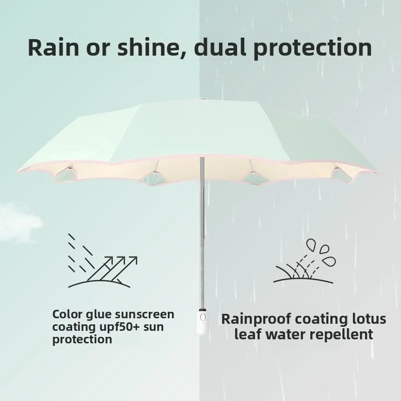 Anti-Rebound Automatic Folding Umbrella Color Glue UV Protection Sunshade Two-Purpose for Rain & Sun Ladies Parasol Oasis Select