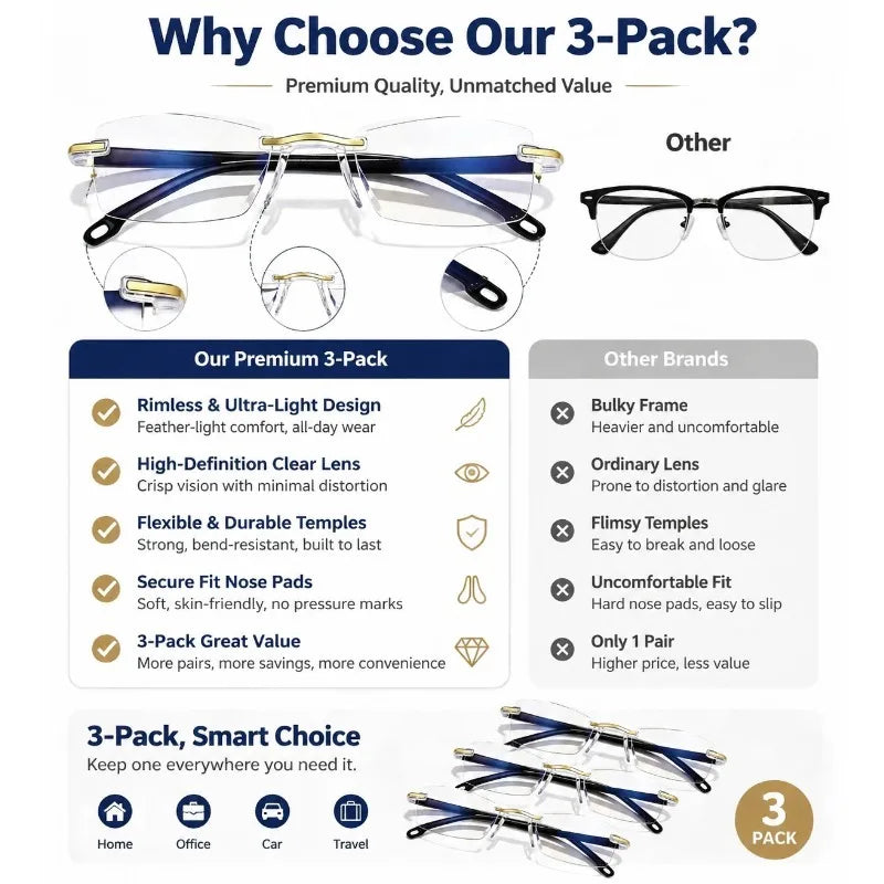 3PCS Frameless Portable Reading Glasses Set, Suitable for Reading and Computer Use - for Reading, Sewing Oasis Select