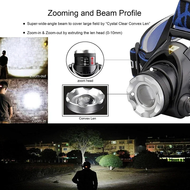 POCKETMAN 30000LM LED Headlamp – Zoomable, Waterproof, 3 Modes