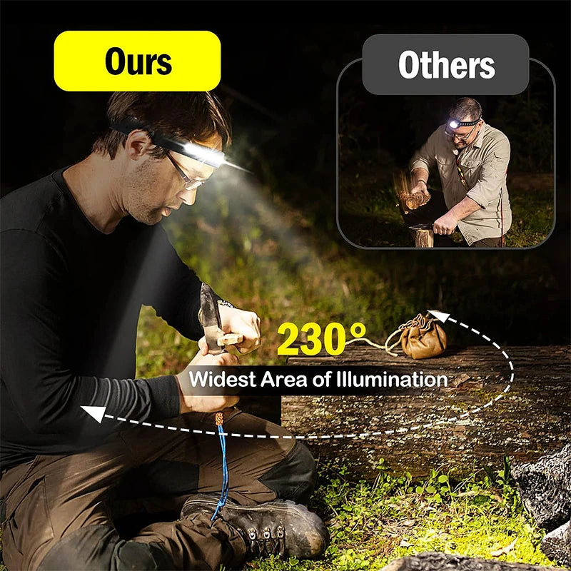 COB LED Rechargeable Headlamp – Motion Sensor & 6 Modes