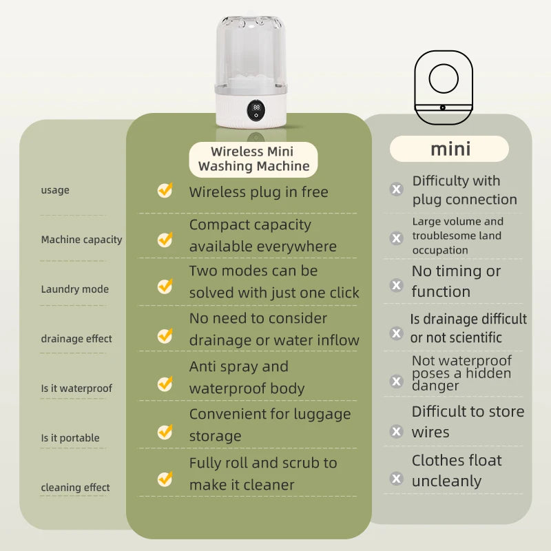 Mini Washing Machine Household Electric Washing Cup Underwear Socks Small Wireless Charging Washing Machine Oasis Select