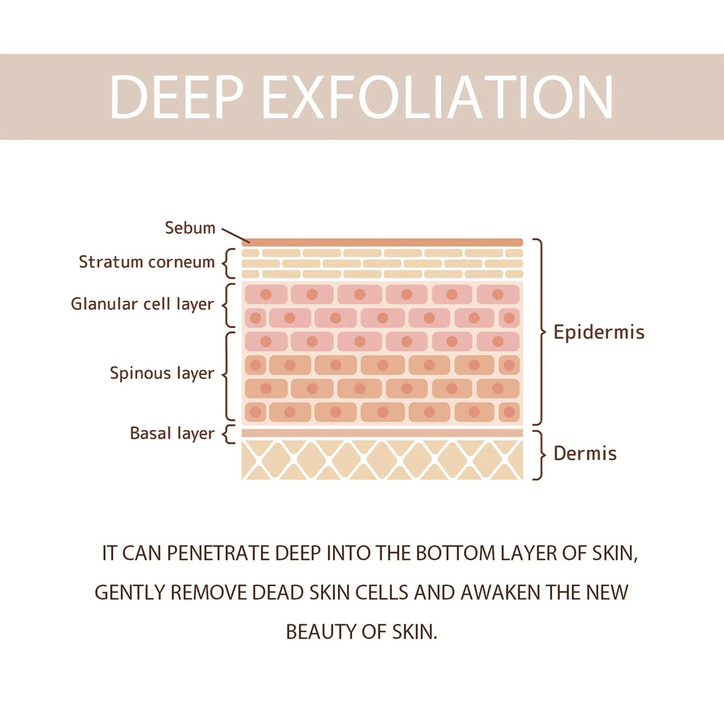 OUHOE Exfoliating Peeling Gel – Pore Cleanse & Blackhead Removal Facial Exfoliating Gel Oasis Select