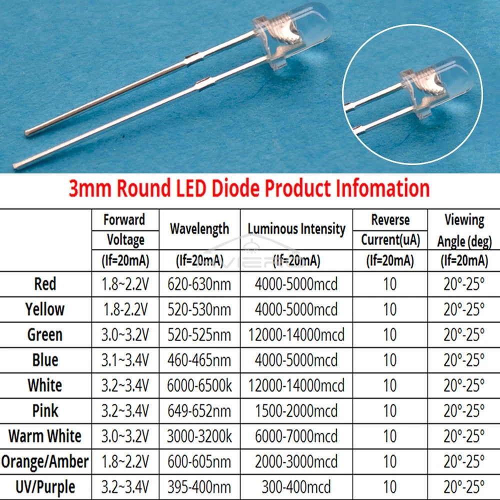 3mm Round LED Assortment Kit – Multi-Color Super Bright Diodes