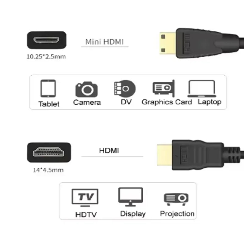 1m 1.5m Micro HDMI Mini HDMI to HDMI Cable 1080p Cable For Monitor Tablet Camera DV graphics card HDTV Display Projection cable Oasis Select