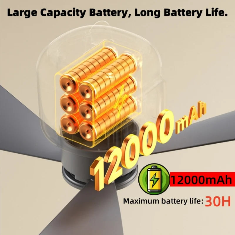 URGGU 12000mAh Camping Fan with LED Light & Remote Control
