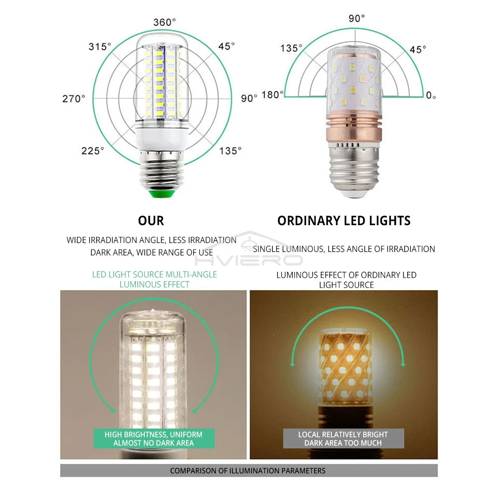 HVIERO E27 LED Corn Bulb 72-LED 5730SMD 360° Warm White 220V