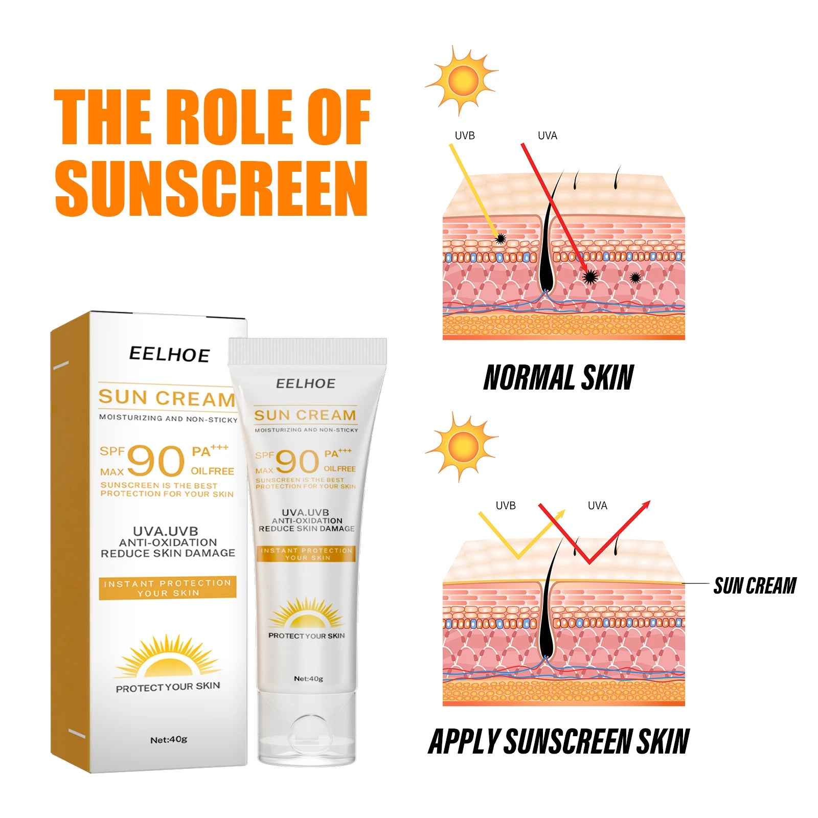 Eelhoe SPF 90 Whitening Sunscreen Cream – Face & Body 40g