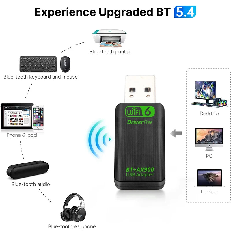 AX900 WIFI6 USB Adapter 2 IN 1 Bluetooth 5.4 Dual Band 2.4G&5G 900Mbps WiFi 802.11AX Wireless Card Receiver Dongle For WIN 10/11 Oasis Select