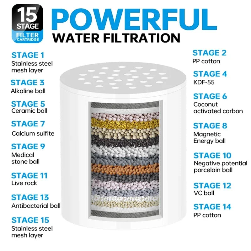 Filter Element 15-20 Grade Water Purification Household Water Purifier Shower Filter Set Bathing To Remove Residual Chlorine Oasis Select 15 Stage Filter