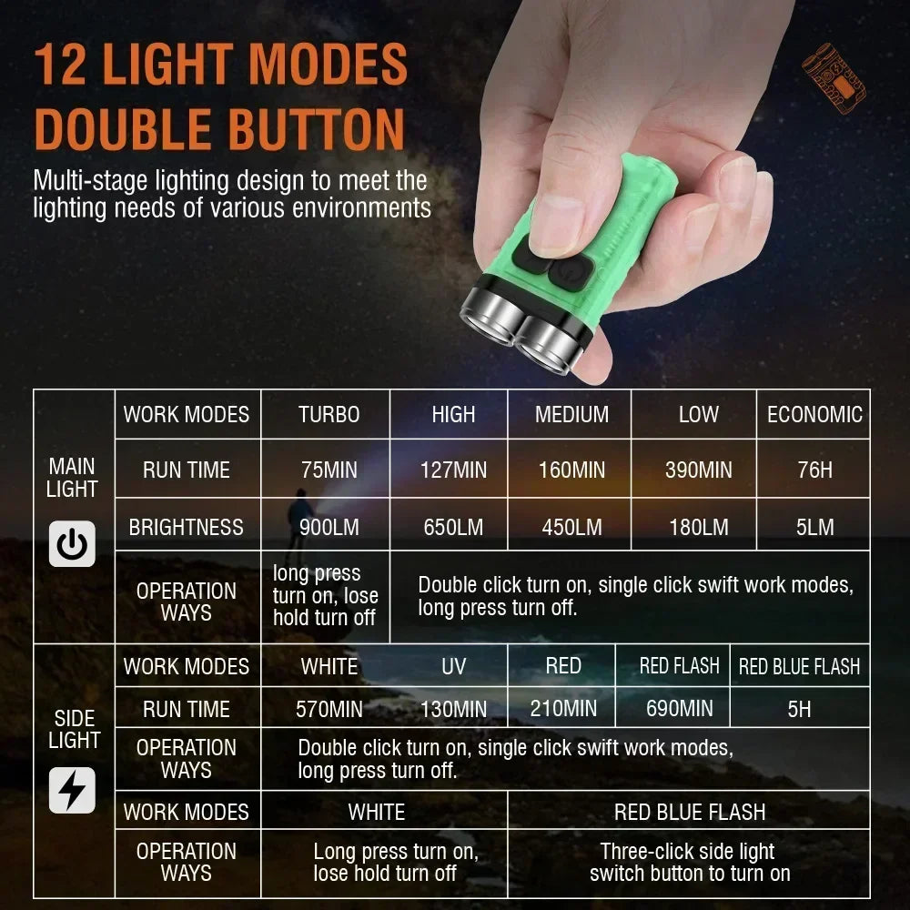 ZHIYU V3 EDC Keychain Flashlight 900 Lumens USB-C Rechargeable