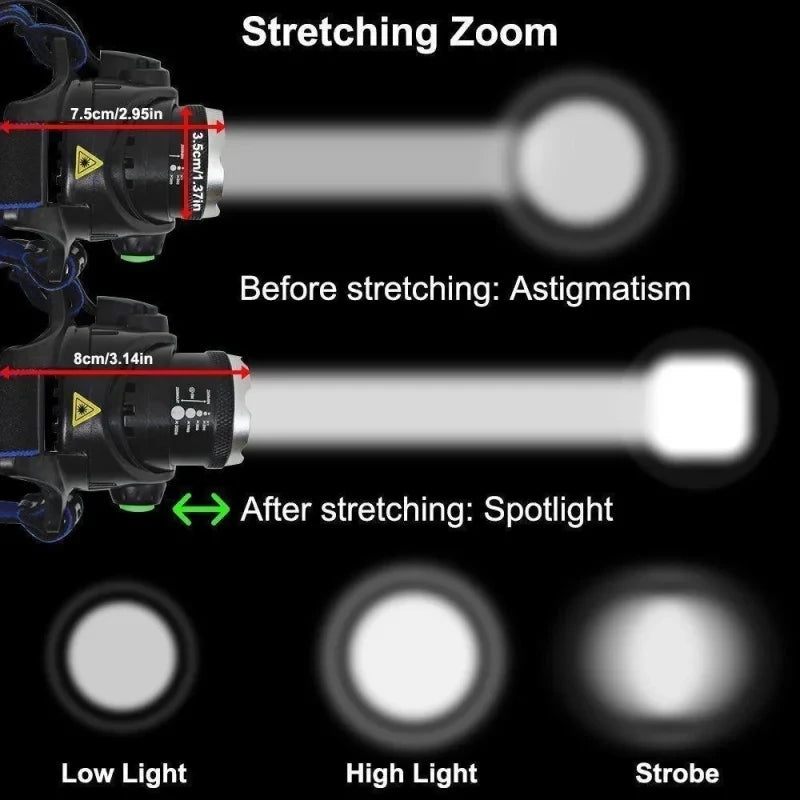 Powerful LED Induction Headlamp USB/DC Rechargeable Super Bright Head Flashlight Outdoor Camping Fishing Hunting Headlight Oasis Select