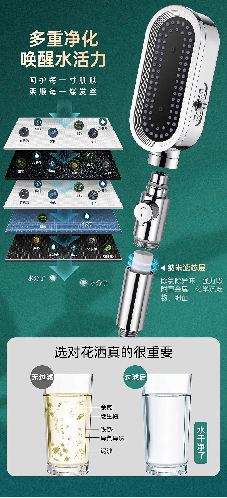 New Design 3 Modes High Pressure Shower Head Built-in Filter Handheld Adjustable Button Water Saving Nozzle Bathroom Accessories Oasis Select
