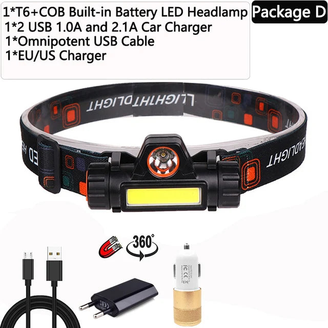 POCKETMAN COB LED Headlamp 300LM USB Rechargeable IPX4