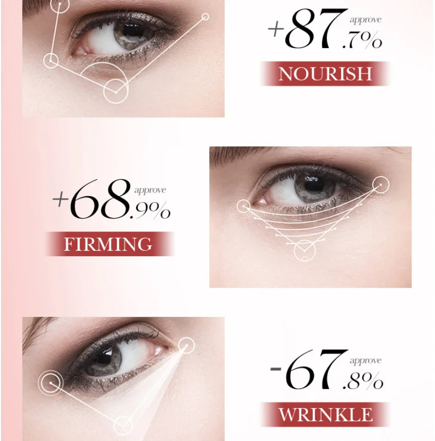 SADOER Collagen Eye Cream – Firming & Hydrating | 20g Eye Cream Oasis Select