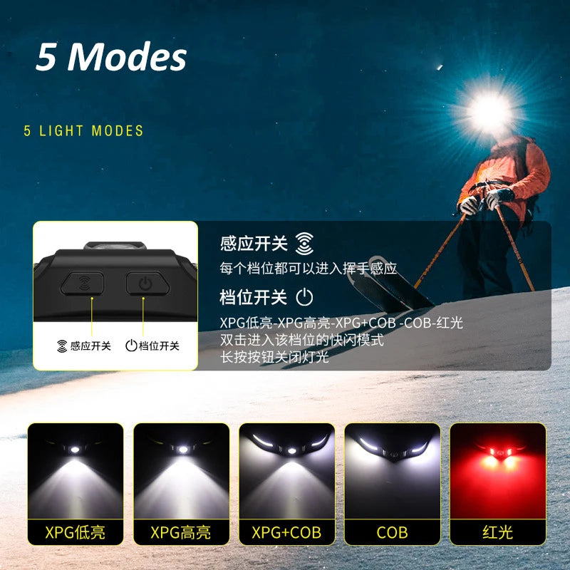 POCKETMAN Motion Sensor LED+COB Headlamp USB Rechargeable IPX4